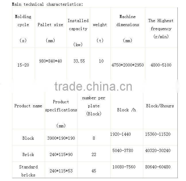 Good Performance hydraulic pressure brick making machine For Sale With Low Cost