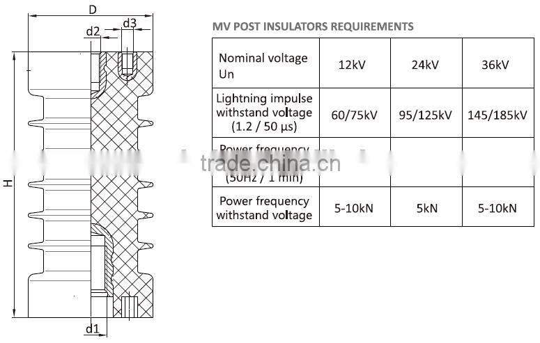 electric medium voltage support insulator