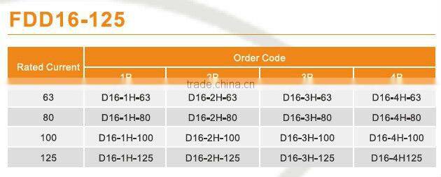 FDD16 CROP TECH Main Breaker Switch/4 Pole Four Phase Electrical Main Switch Isolator