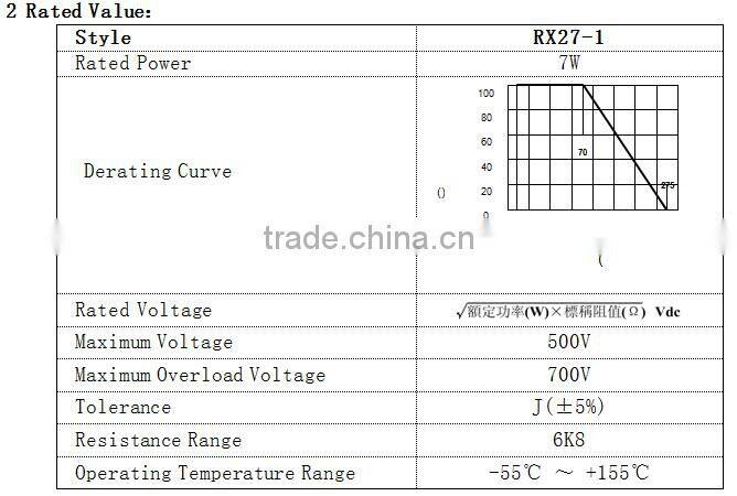 Ac Dc partial pressure signal cement resistor