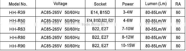 R50,R63,R80 LED bulb CE&ROHS 120 beam angle 60W-100W incandescent replacement