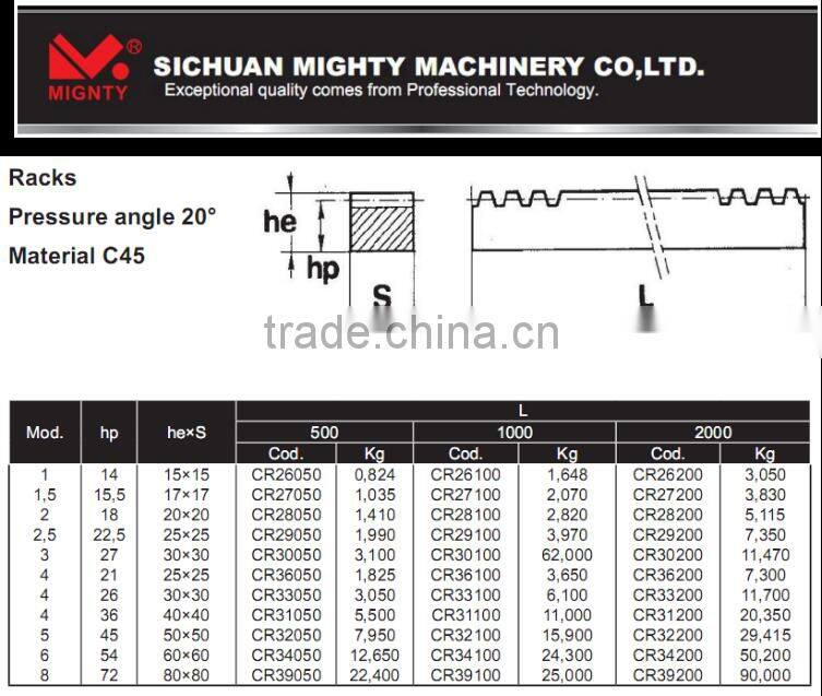 Rack Gear Shape and Nonstandard Standard or Nonstandard M1Gear Racks