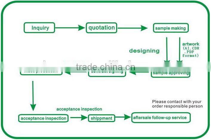 Boy new primary school bag cheap cars print school backpack