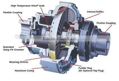 New brand Industrial Transmission YOX Fluid Coupling winning equipment part