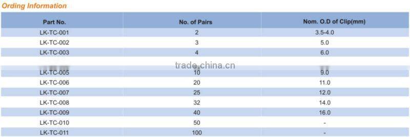 twisted pair CW1308 Telephone cable