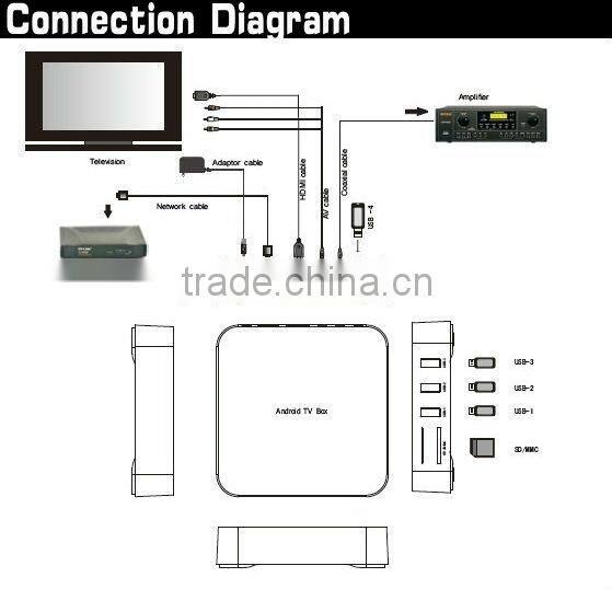 Android tv box m3 tv box android smart tv box
