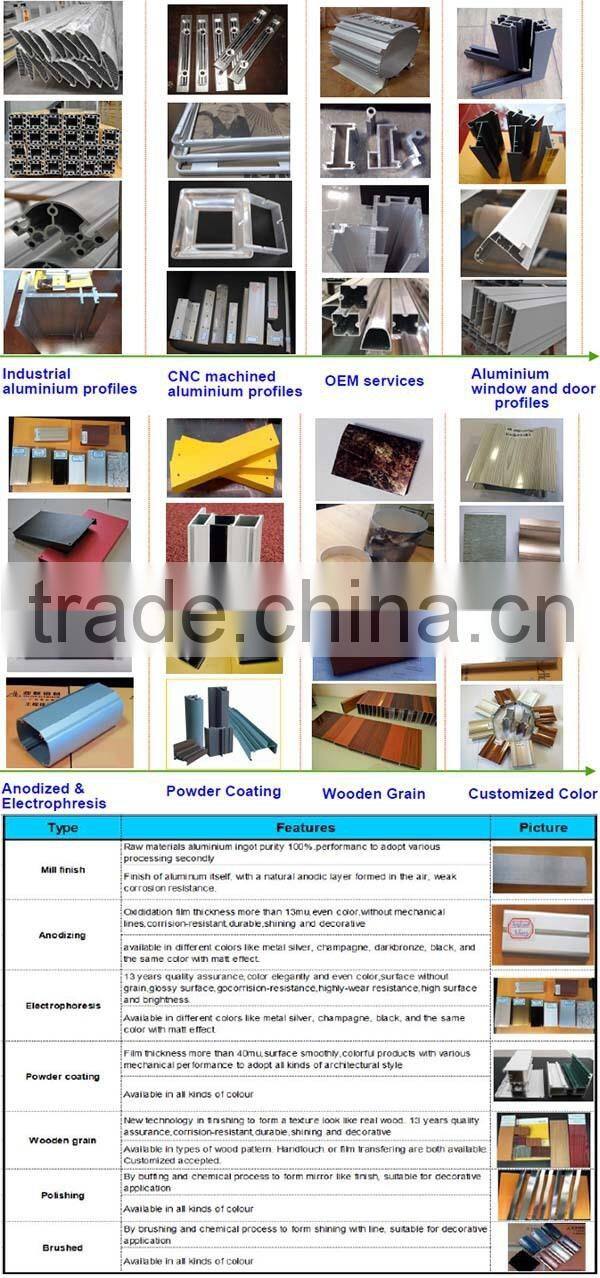 Wow!! triangular pipe aluminium prices/ aluminium awning track/ z-shaped aluminum profile/ polish aluminium titanium alloy price