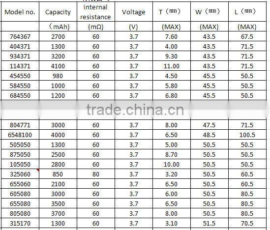 from factory 402030.7v with 150mah lithium polymer battery