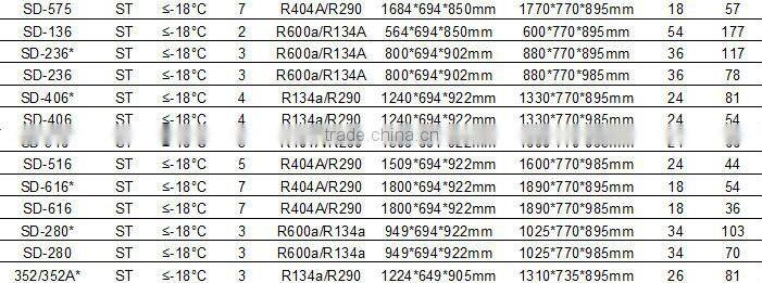 supermarket commercial ice cream showcase