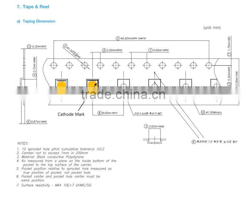 Best quality hot sell waterproof 2835 led strip Mufue LED strip of factory