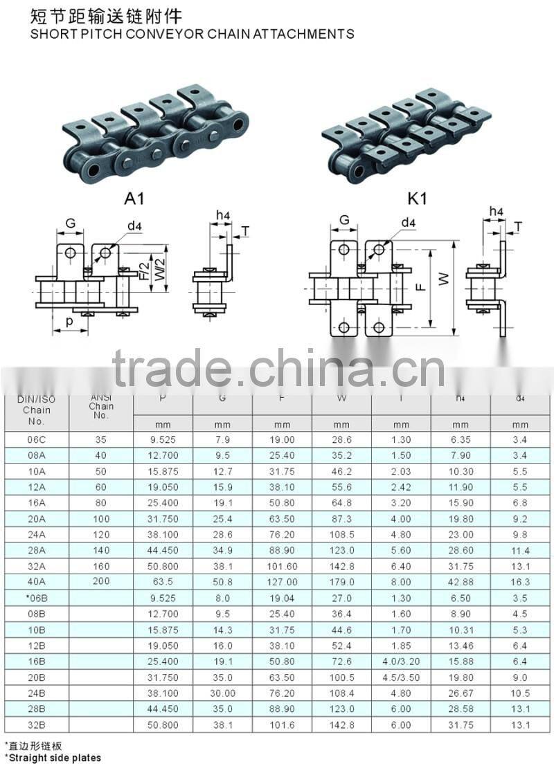 CSD,12A professional strong Tensile durable short pitch metal chain with attachments A1,A2,K1,K2