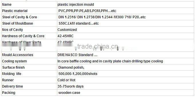 auto part injection mould machinery manufactory