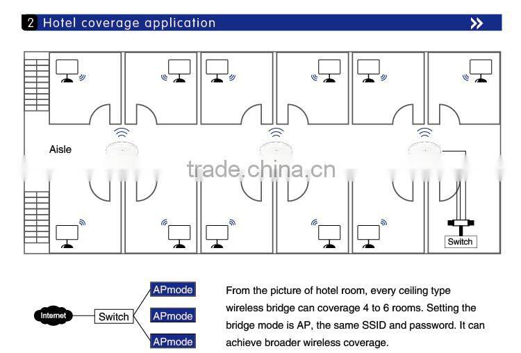 2.4Ghz wireless wifi router 300 square cover indoor wireless router 300M MIMO for hotels