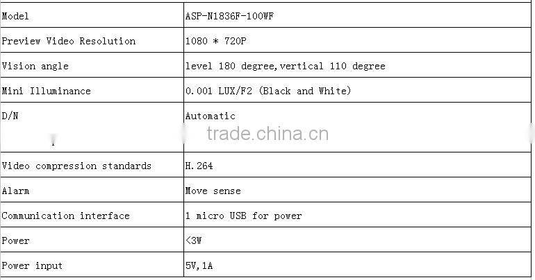 Home mini wifi fisheye 180/360 panoramic camera ip camera