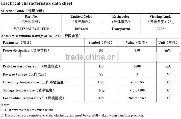 High intensity 850nm 940nm IR LED