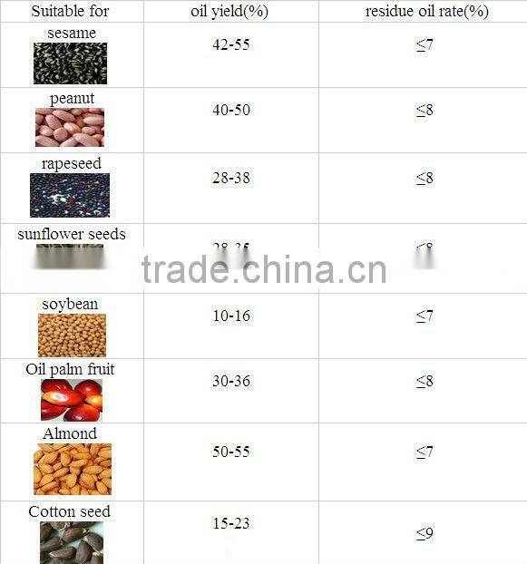Stainless steel home use mini oil mill machinery prices