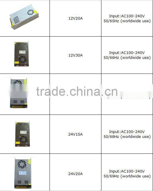 Switching Power Supply for LED 12V Power Adapter dc power supply for led Drive 12V 100W/200W/300W/400W