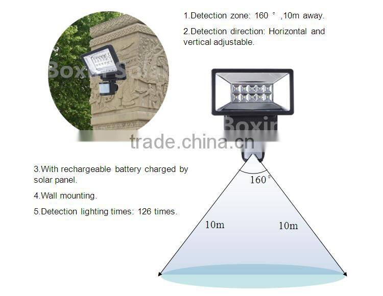 Best price of high efficiency high watt folding 12v sunpower solar panels wholesale