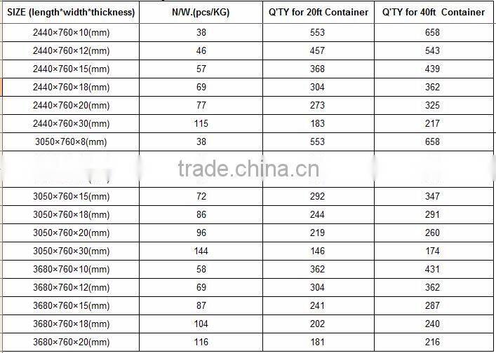 Artificial Quartz Stone Quartz Stone Dining Table Tops