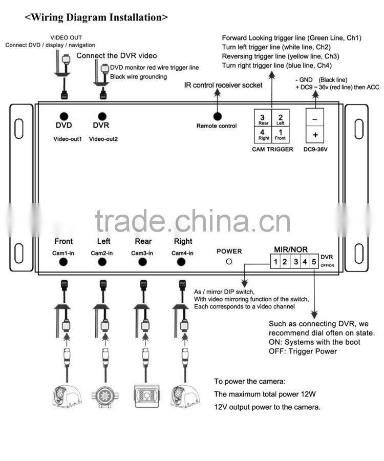 4 channels video control box,quad cameras control box and video system for vehicle ,mdvrXY-6029