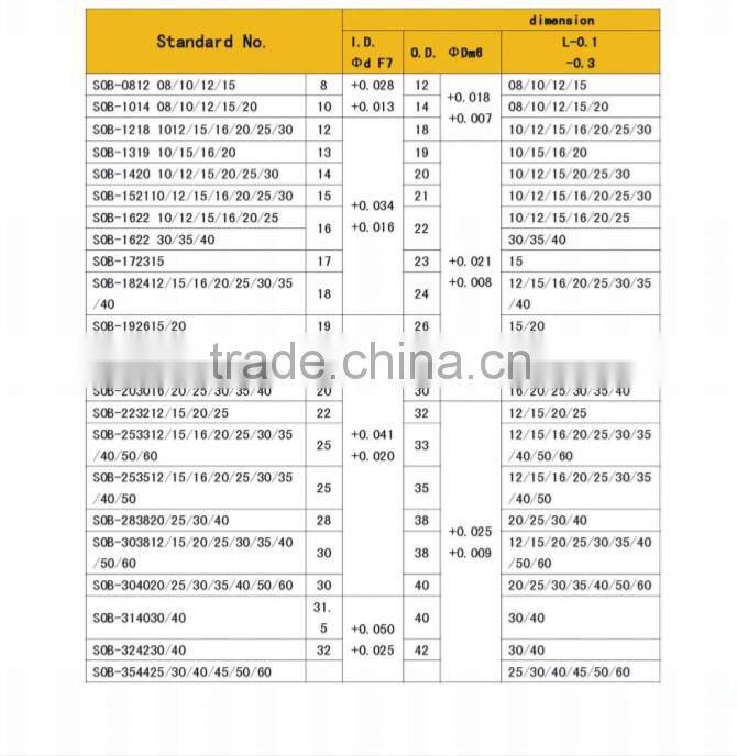 bushing, 2015 hot bushing