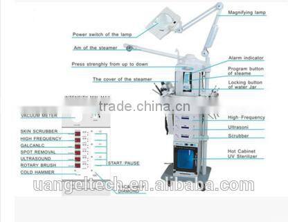 19 in 1 multifunctional facial beauty equipments