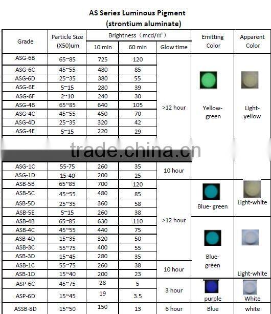 Long Glowing Time luminous pigment for wallpaper