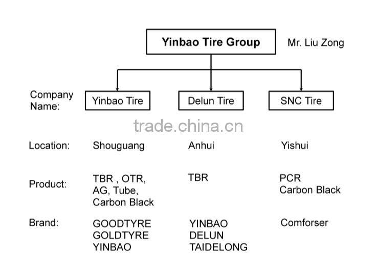 CHINA FIRST SUV TYRE BRAND COMFORSER