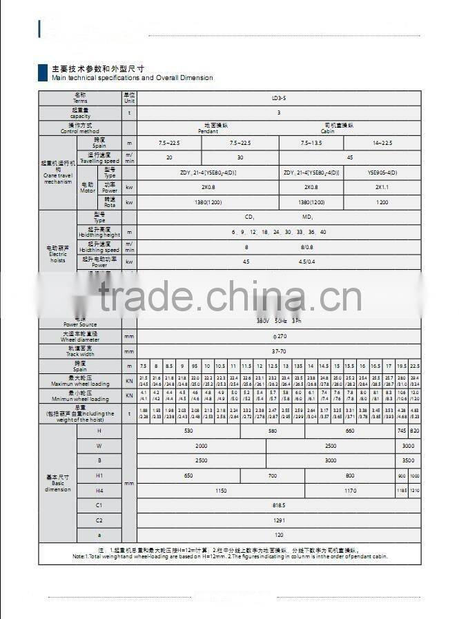 LD LX Single-Girder Electric Overhead Cranes Crane Hometown Safe Driving Brige Crane
