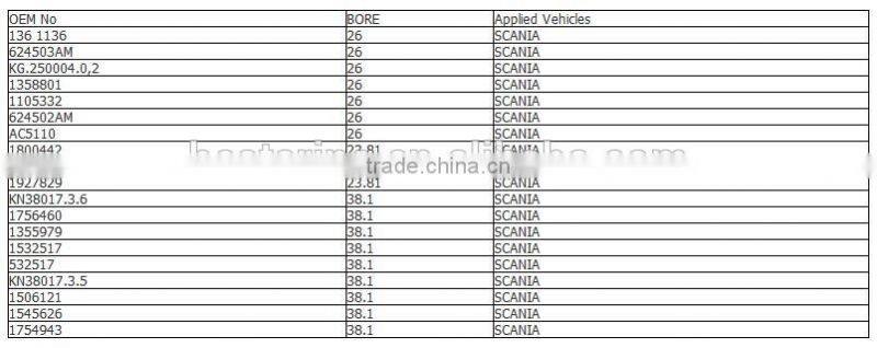 European Truck Clutch Master Cylinder 1927829 1523400 1800442 for Scania