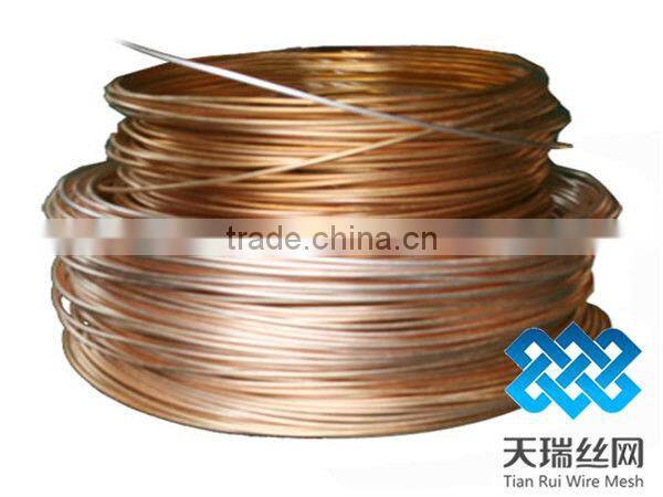 Copper wire( manufcature)