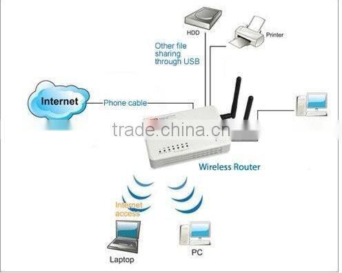 150mbps Ralink 5350 11N / 150M wireless wifi router / Antenna SMA 2dBi antenna (1T1R)