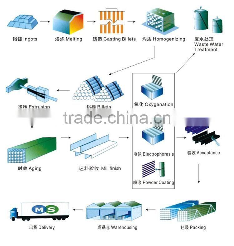 Slotted Aluminum Extrusion for Office Furniture