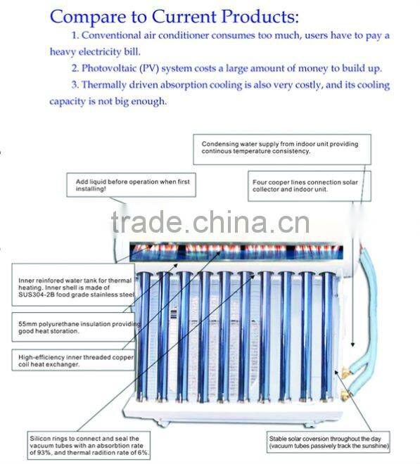 hybrid solar air conditioner