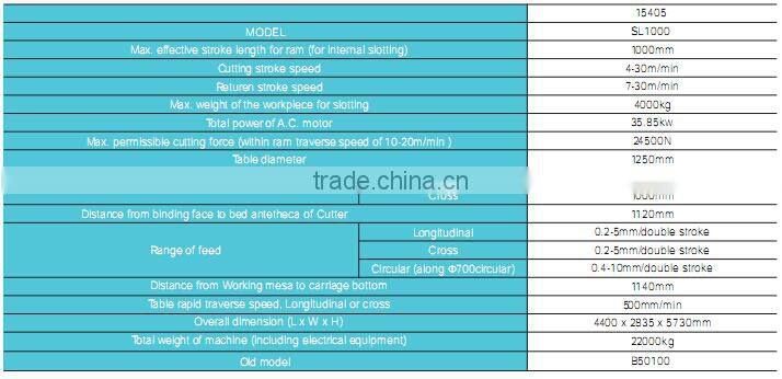 SMAC high quality cnc high precision slotting machine