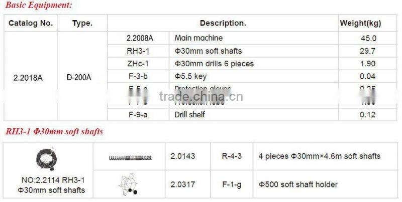D-200A Drain Cleaner