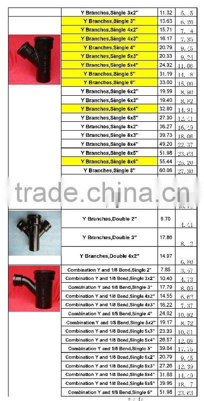 China A74 Cast Iron Pipe Fittings