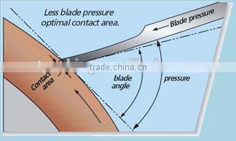 MDC-sinoLB standard ink scraping blade
