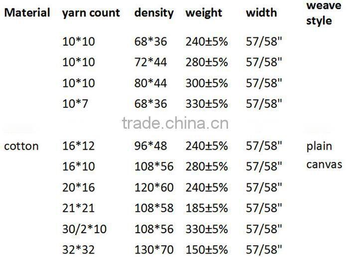 Hight quality 100%cotton plain weave cotton canvas fabric