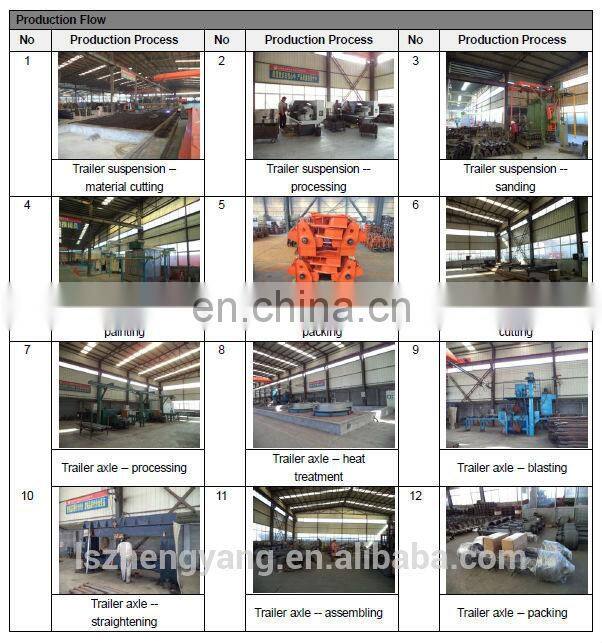 Semi tractor pin assembly of 90 bolted type