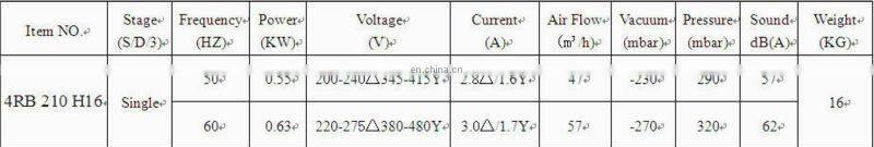 middle pressure side channel compressor