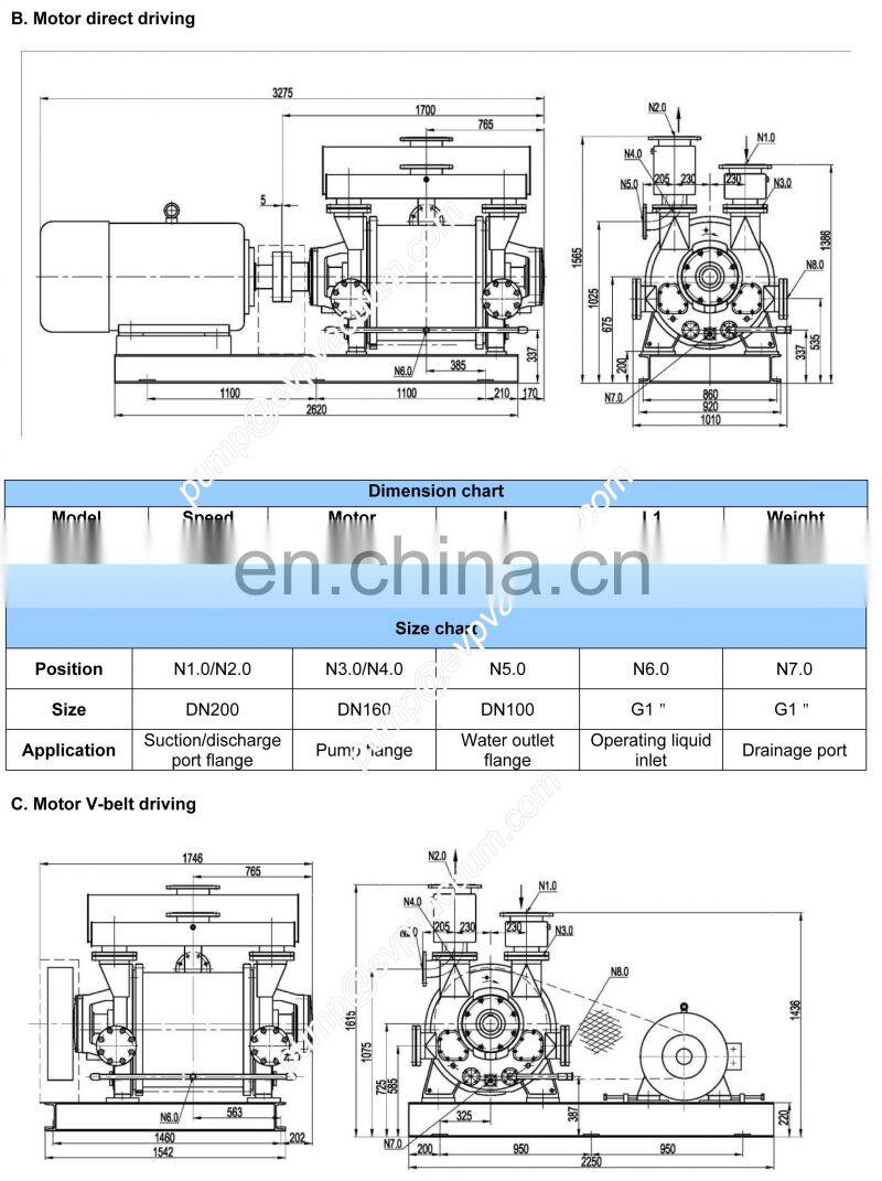 evp pumps 2be1-305 used in sugar plant siemens replacement liquid ring vacuum pump