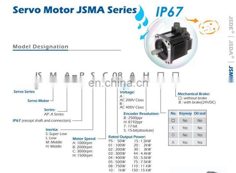 400W Teco AC Servo Motor Drive JSMA-SC04ABK00 For Industrial Robot Arm