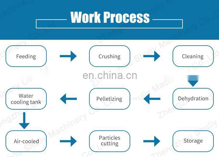 Waste PET/PP/PE/HDPE plastic recycle pellet making machine