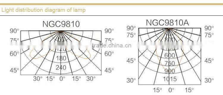 highbay housing for factory