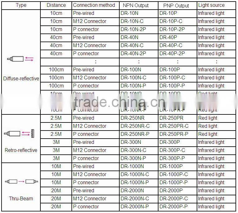 Plastic Tubular M18 / Thru-beam / Sensing 10M / 20M / DR Series / Cylindrical Infrared Photoelectric Sensors / photocell sensor