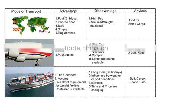 Various galvanized steel wire rope