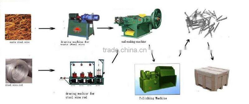 wire nail making machine