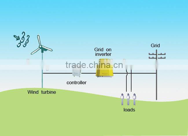50KW Wind Grid Connected Inverter