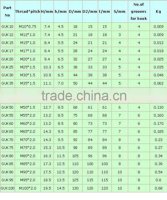 Taiwan GUK high precision stainless steel hex lock slotted round nuts